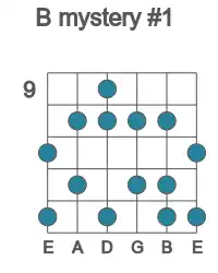 Guitar scale for B mystery #1 in position 9